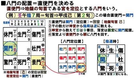 きつねの奇門遁甲|奇門遁甲カレンダー立向日盤